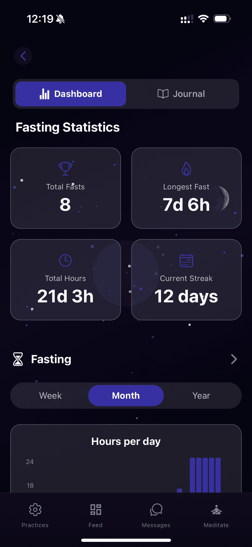 Fasting statistics