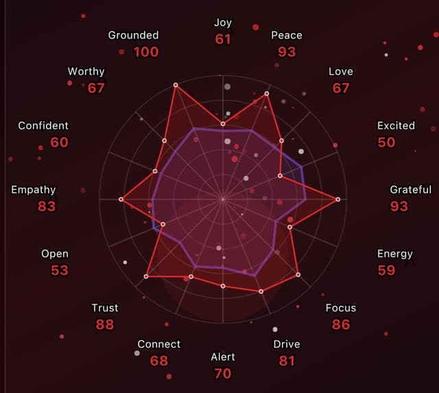 Mood tracking screen